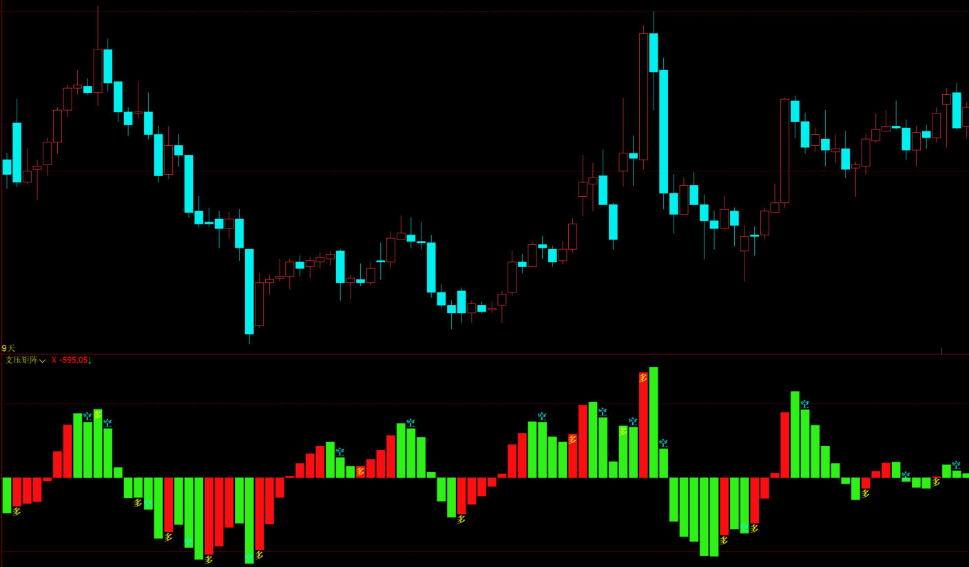 文华财经红绿波段柱-多空顶底反转信号幅图