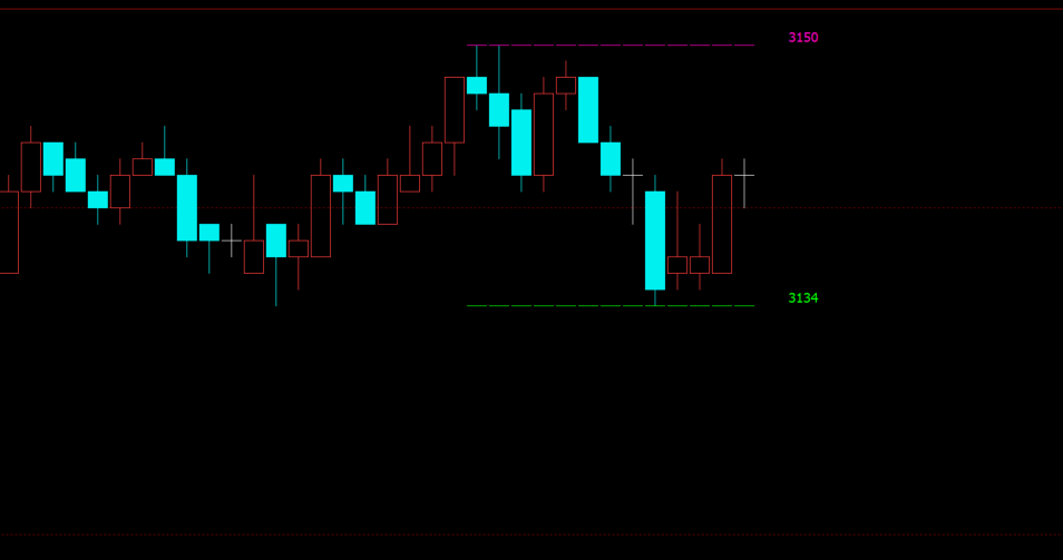 文华期货自动画线指标源码-高低点压力支撑精准识别系统