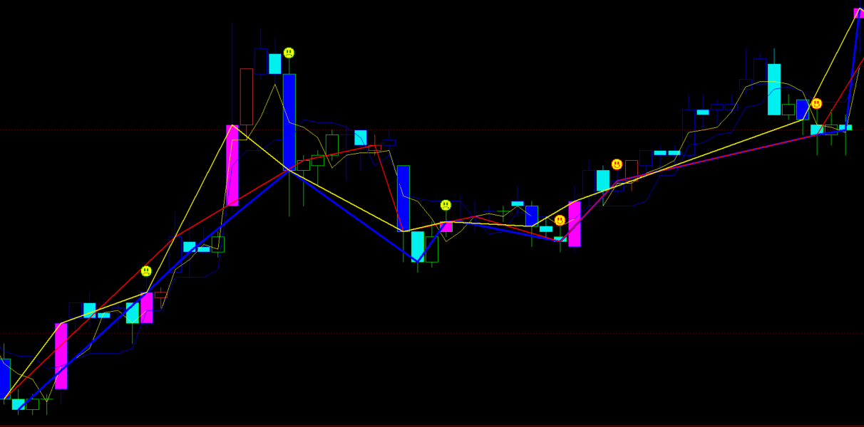 文华财经多条件K线变色指标源码-趋势线交叉精准买卖点提示