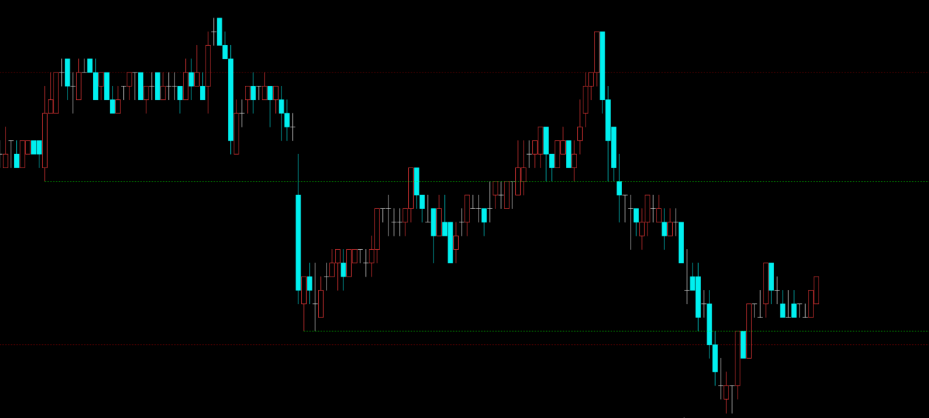 文华财经阶段低点自动画线指标-多条件筛选历史最低位连线源码