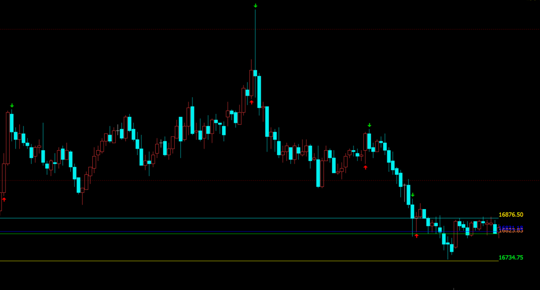 文华财经期货R-Breaker指标公式