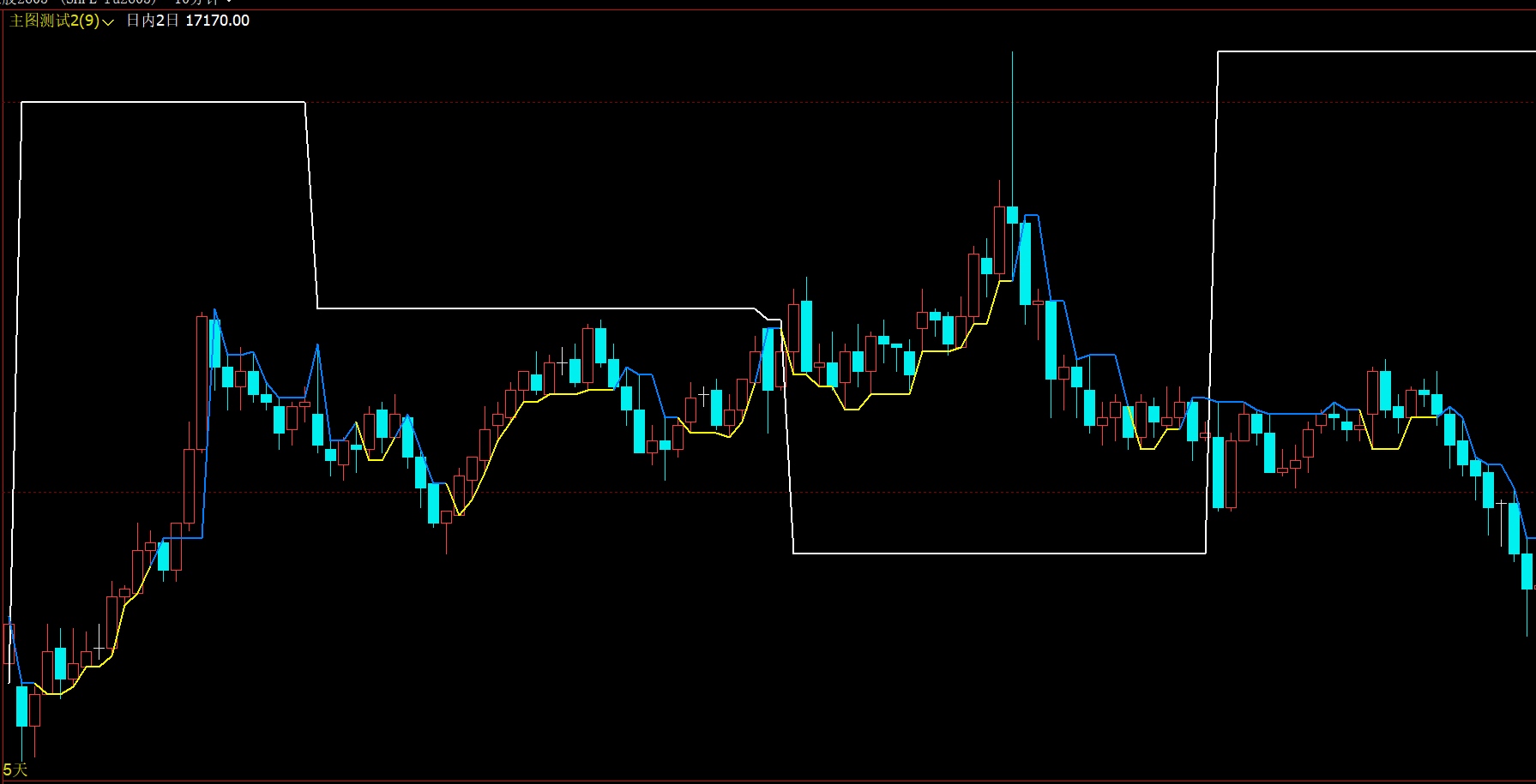 文华财经前1日高低指标源码-突破阴阳多周期黄蓝线标注源码