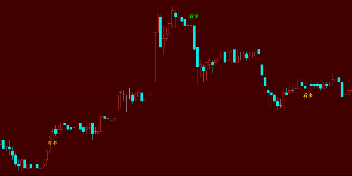 文华财经10+50日均线差值AMA系统-精准捕捉金叉看多-手机电脑通用