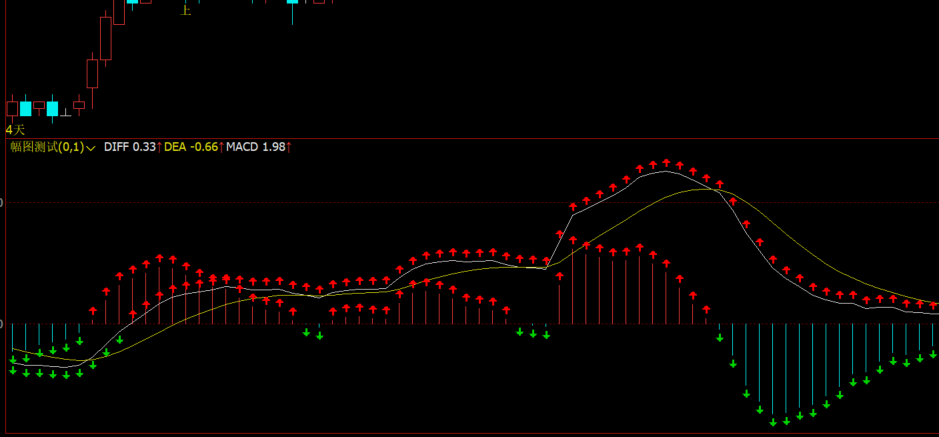 文华财经MACD金叉死叉信号-红绿柱 + DIFF线多空图标提示
