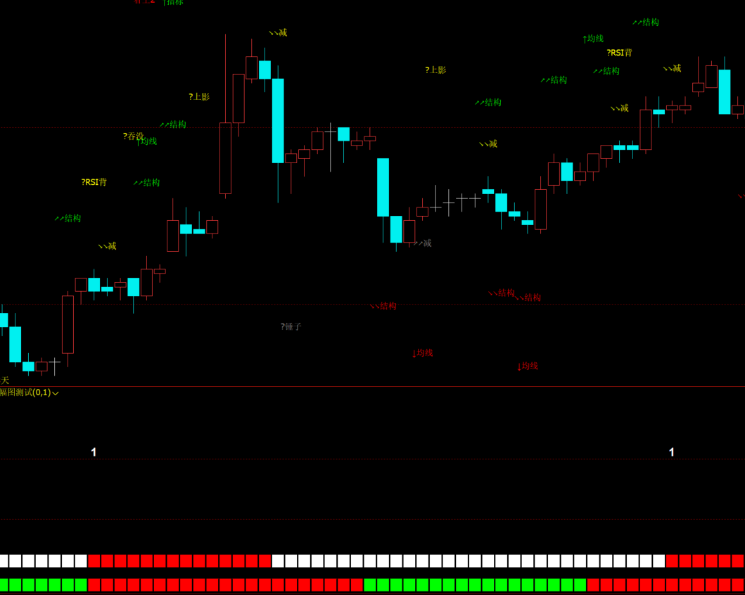 文华财经顶级操盘手都在用的MACD+均线擒牛指标