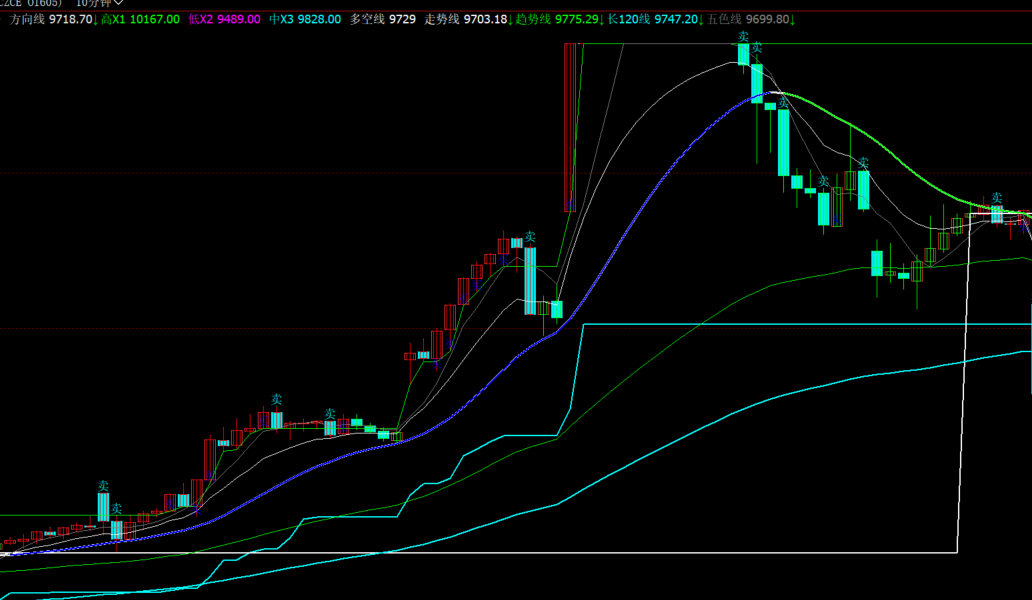 文华财经多空线趋势线指标源码-五色线买卖点精准标记公式