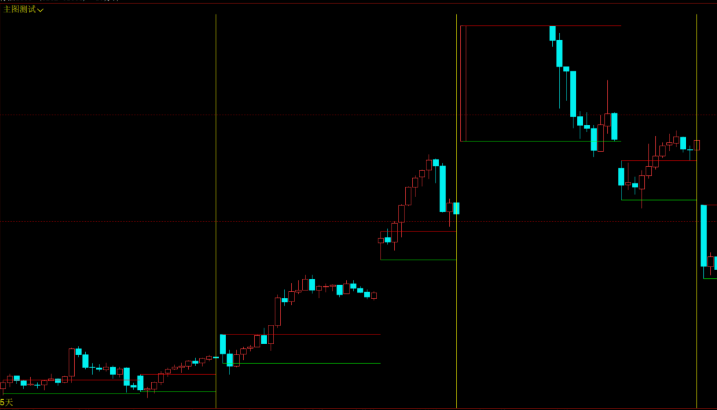 文华财经交易时间区间与价格通道指标