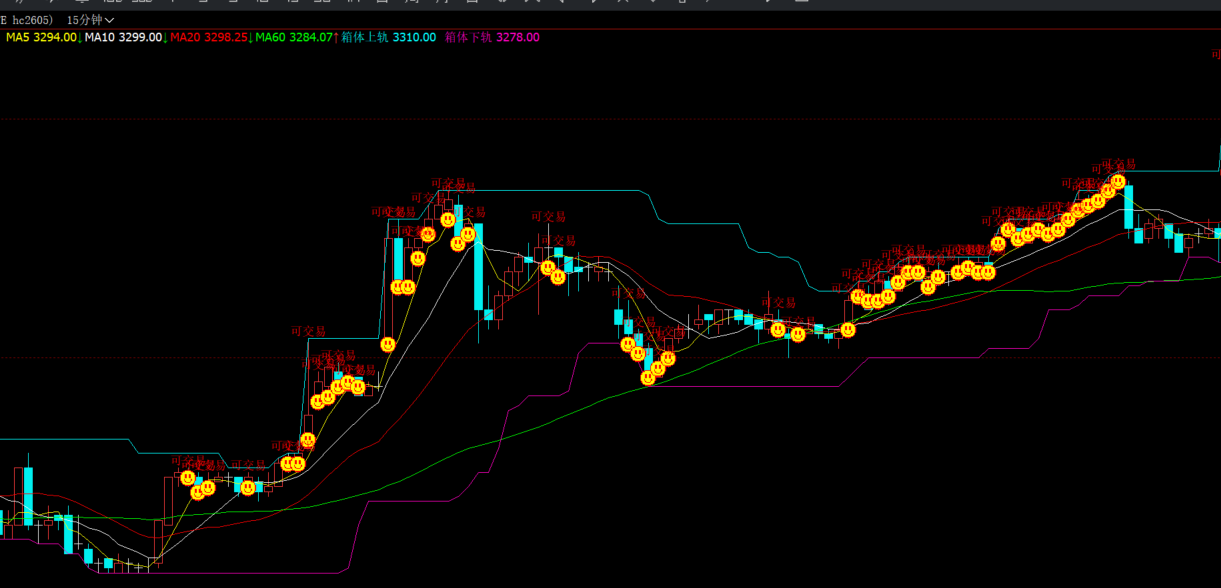 文华财经均线粘合突破战法-双抬双降-箱体突破止盈止损系统