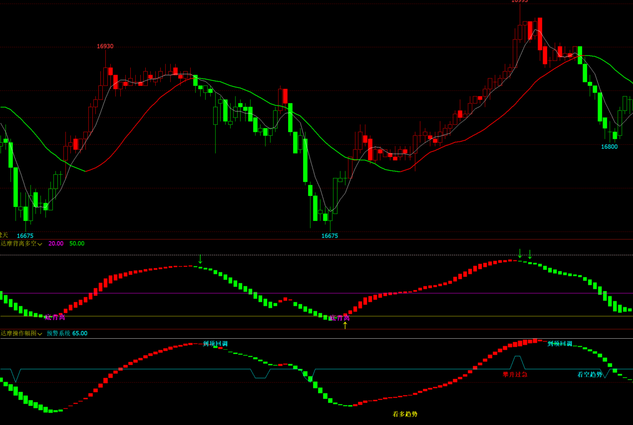 文华T8六线量化交易模型-突破买入_反转做空多空信号
