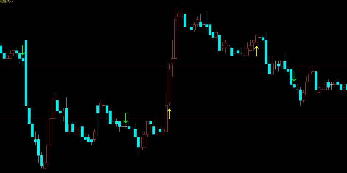 文华财经多空买卖点指标源码深度解析