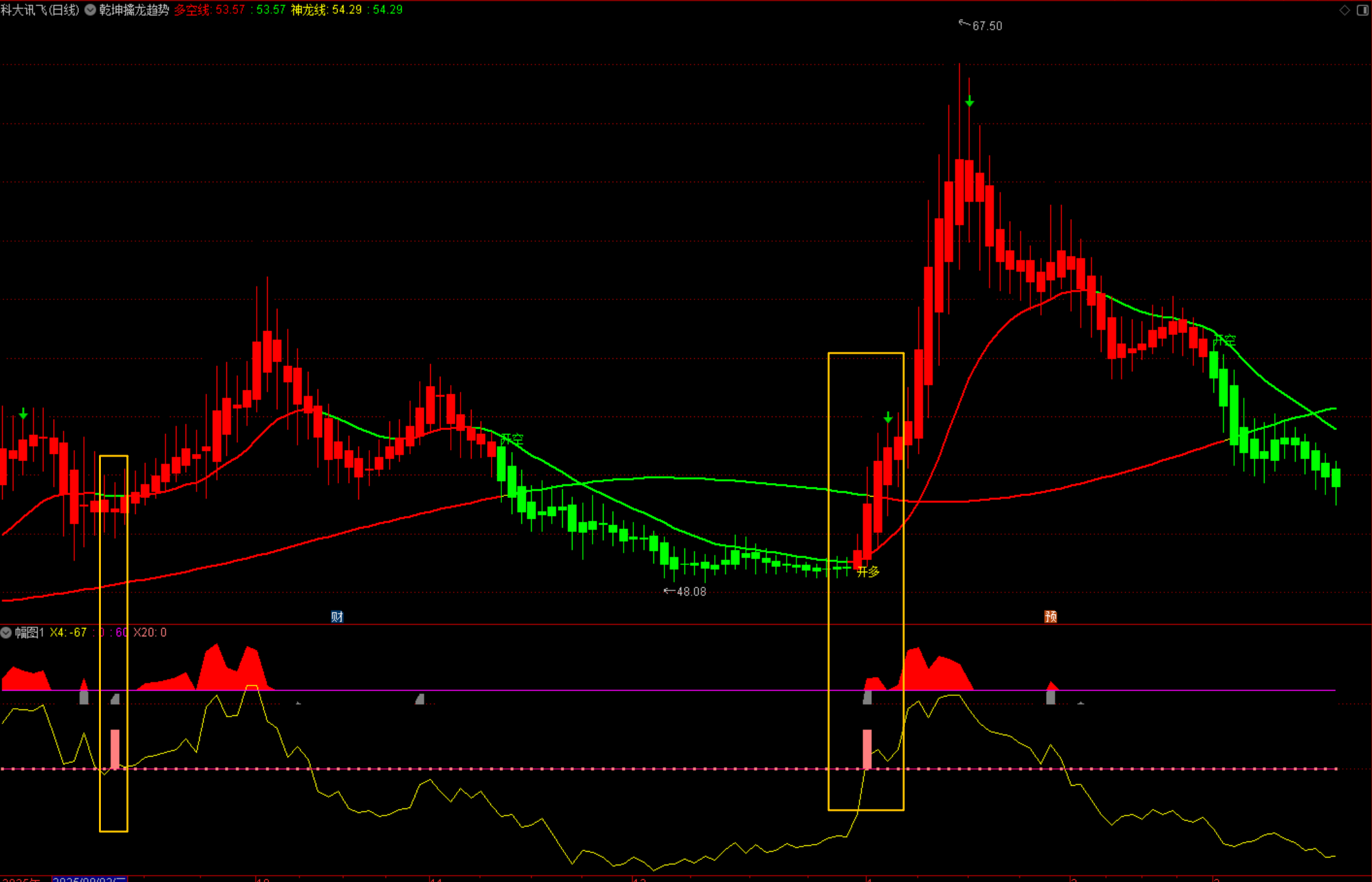 抓牛指标源码详解-抓牛信号精准捕捉起涨点公式