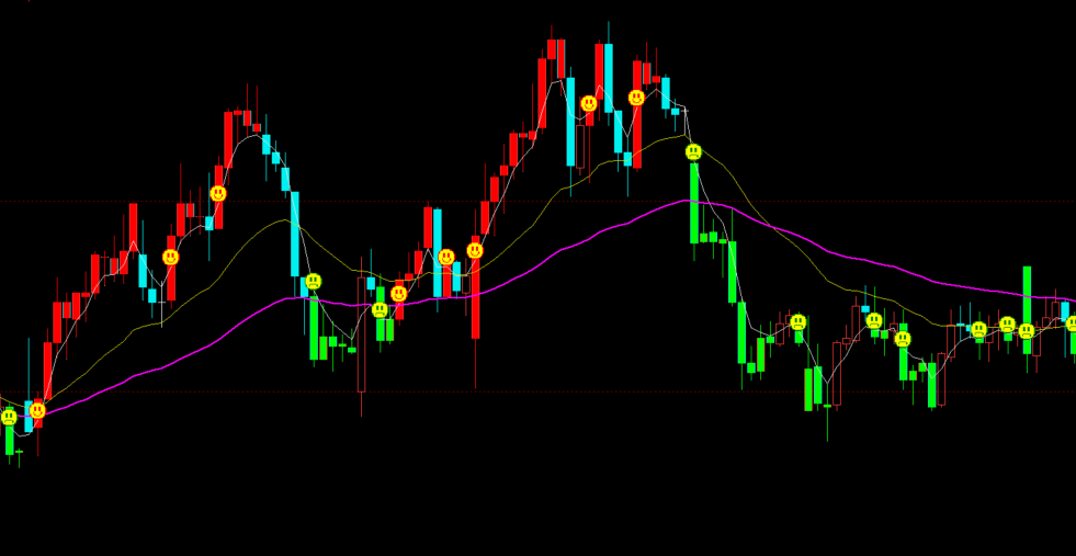 文华财经EMA均线多空分界线金叉死叉指标