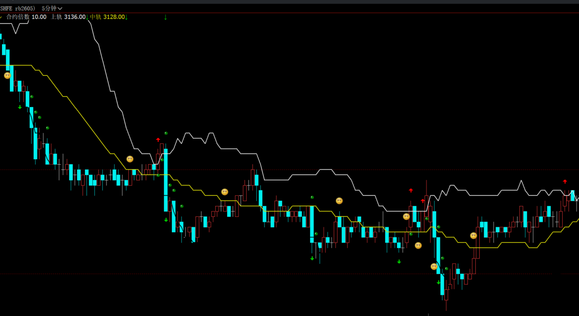 布林带ATR多空趋势判断指标-趋势启动与盘整转折信号