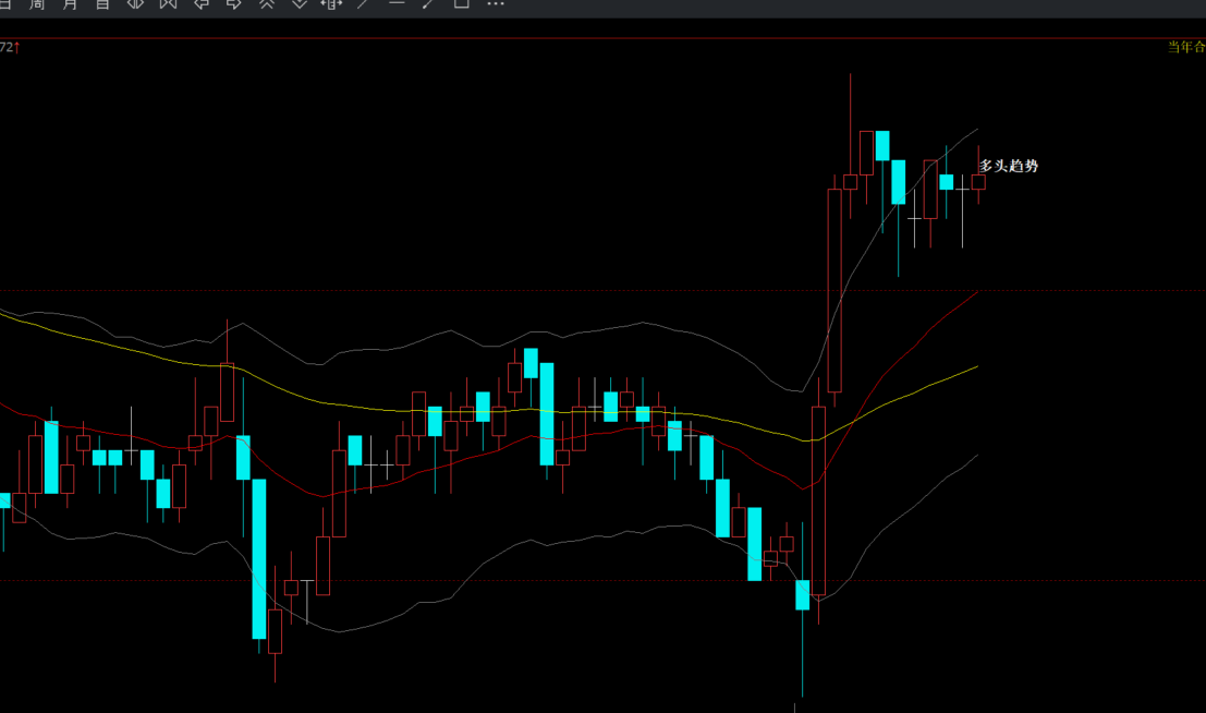 多空趋势主图源码-EMA均线KDJ共振-波段买卖点公式