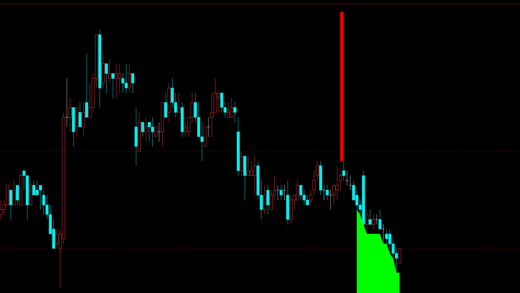 文华财经《量价关系》波段多空趋势主图指标