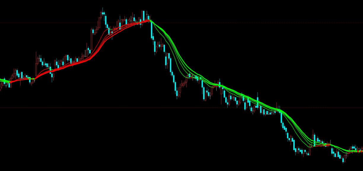 文华财经均线共振交易系统源码-多周期均线叠加判断多空方向