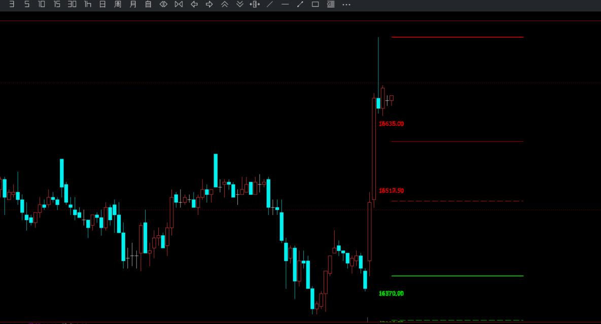 文华财经支撑压力指标公式