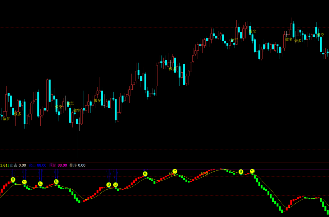 文华财经期货macd多空主图指标