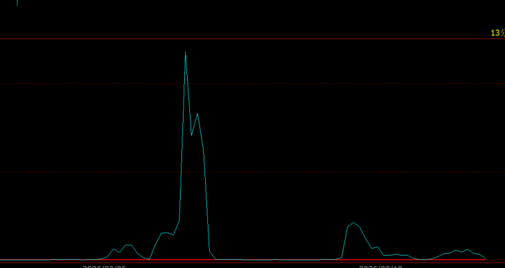 文华财经庄线马线幅图指标公式