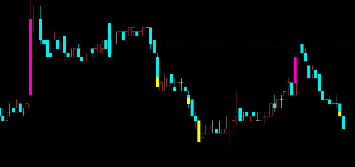 文华wh6高低点突破K线填色公式-20/40/60周期三段式突破信号