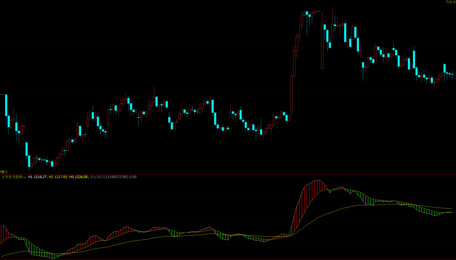 文华财经多因子共振买卖点指标源码-EMA均线叠加KDJ_MACD指标