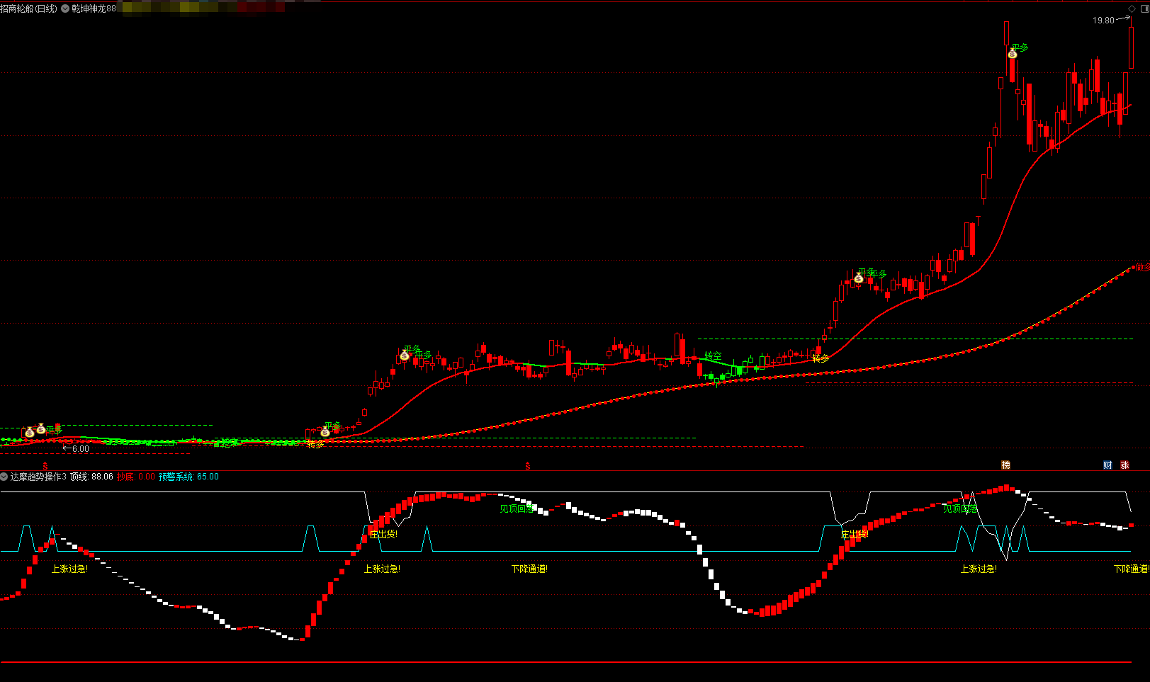 通达信乾坤神龙趋势-达摩趋势操作幅图