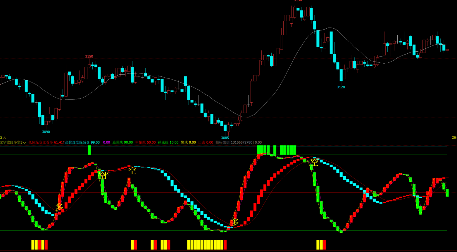 RSI与ADX融合计算指标-阶段能量线交叉与多空标识-源码解析分享