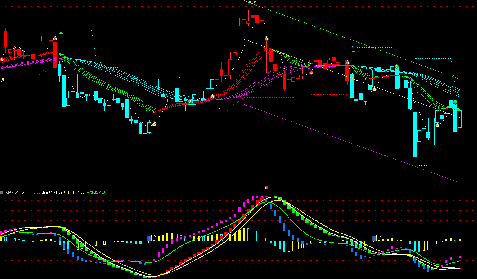 通达信期货指标公式-支撑压力通道多空线-变色K波段趋势-抄底短线信号