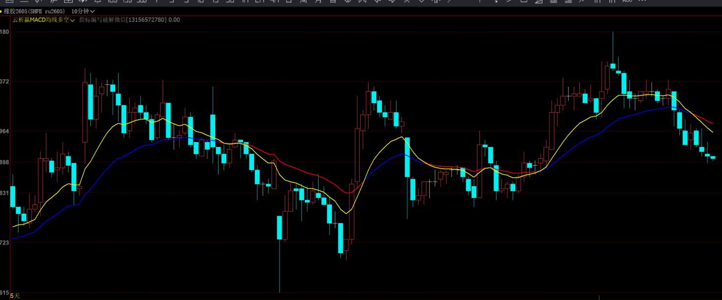 文华财经趋势强弱判断指标源码