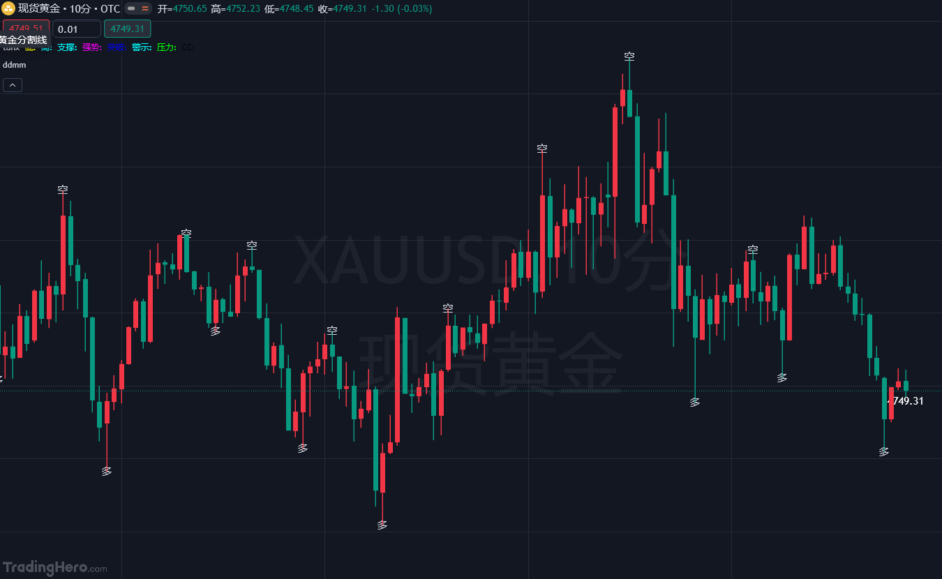 金十数据TradingHero顶底多空主图指标源码