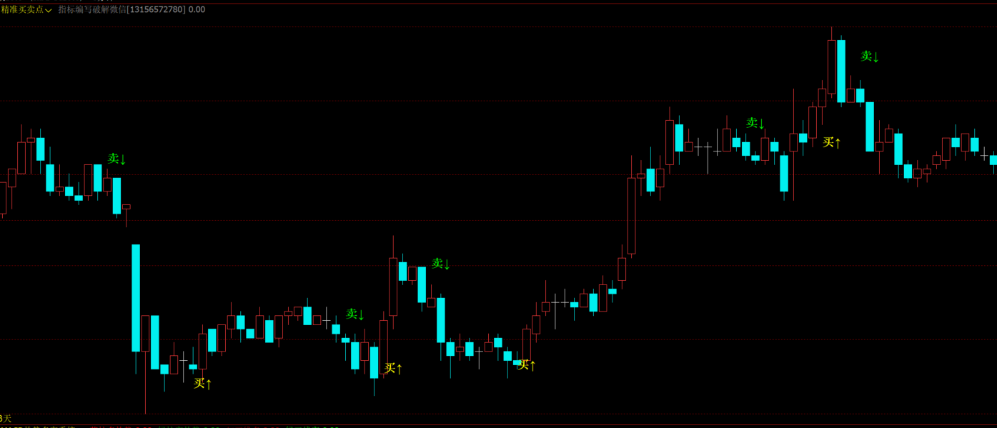 文华财经高低点拐点识别指标源码-买卖点提示