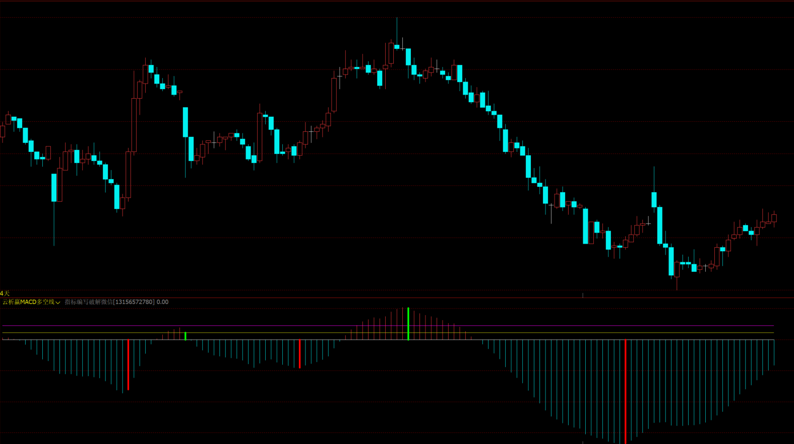 文华财经macd趋势强弱辅助指标-顶底多空反转柱