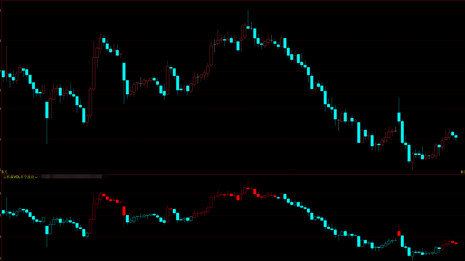 文华期货量价联动趋势指标直观捕捉市场强弱高效识别波段拐点