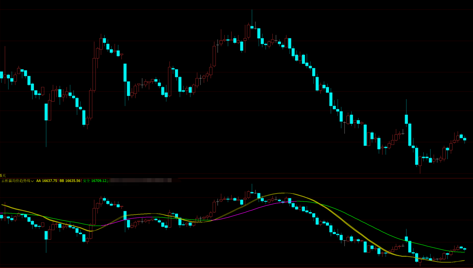 文华财经生命线安全位波段公式-多线共振趋势指标源码