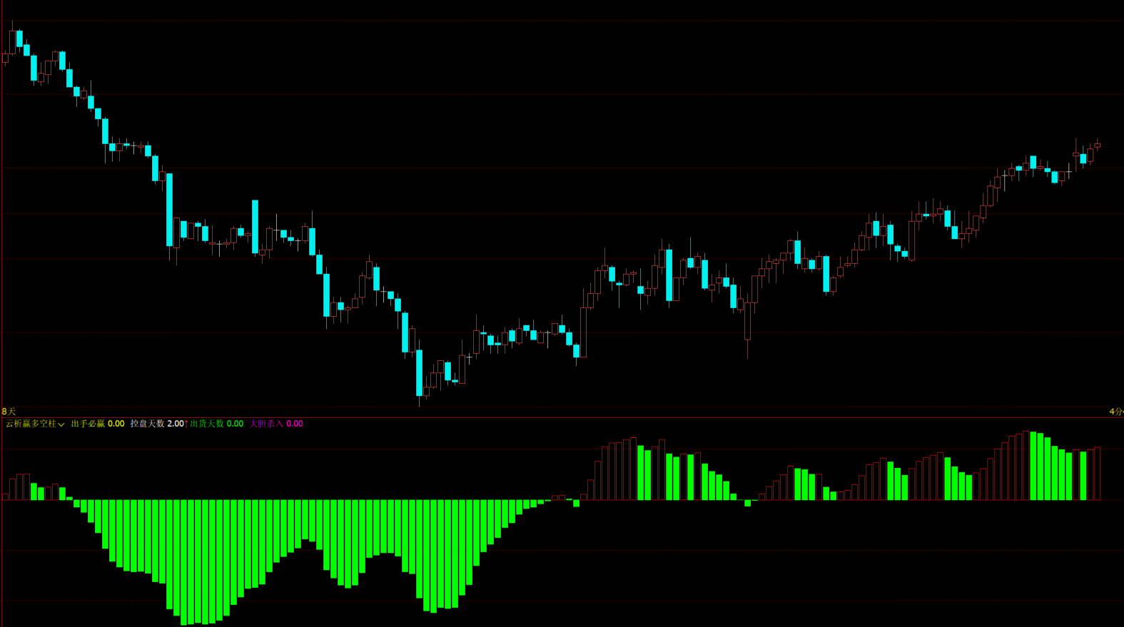 文华财经强弱控盘参考指标源码-量价共振波段公式