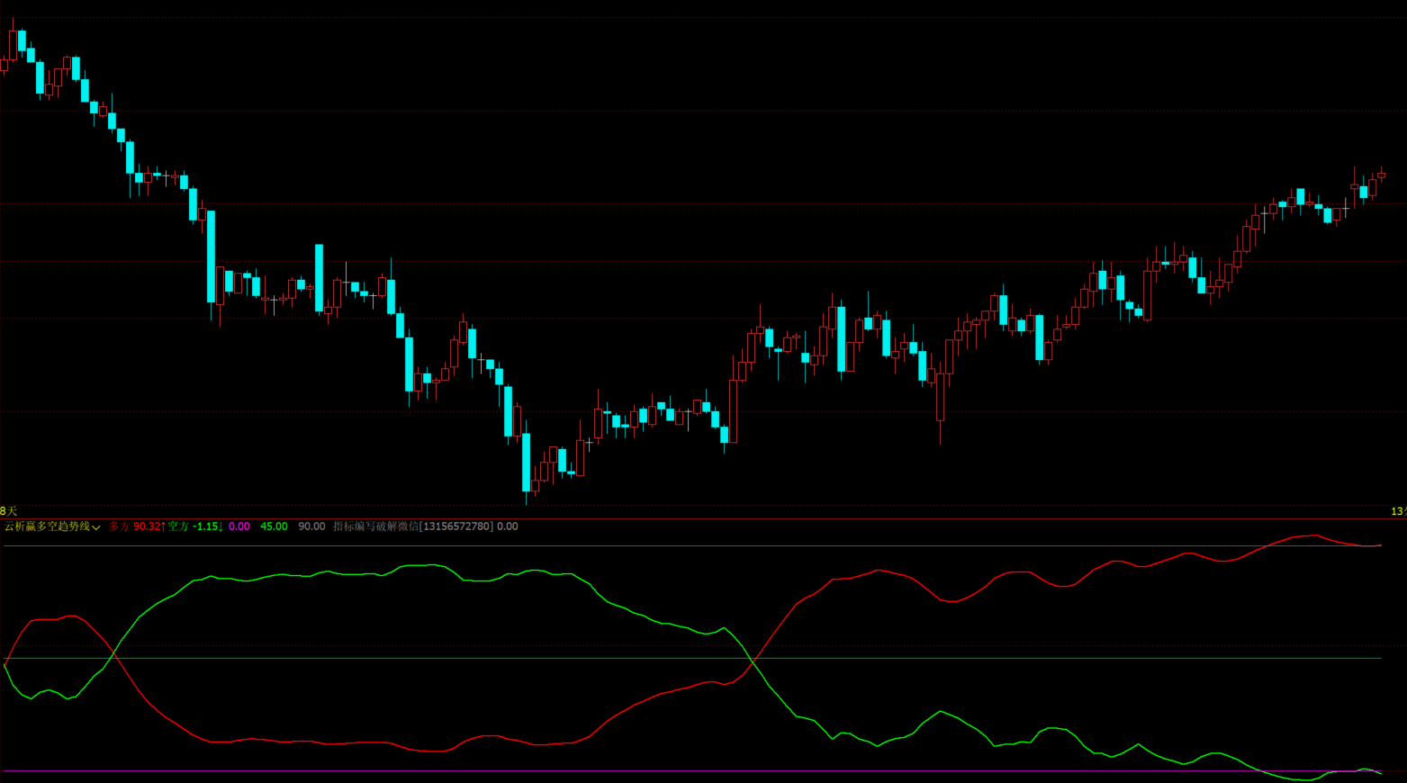 文华财经多头空头线幅图指标-多空波段参考源码