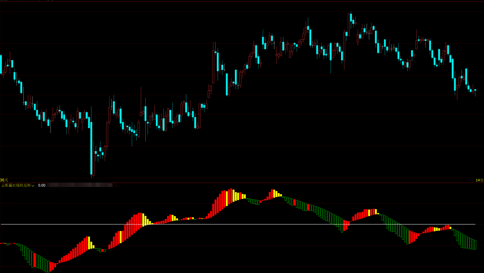 文华财经波段操作参考指标-多均线融合趋势判断工具