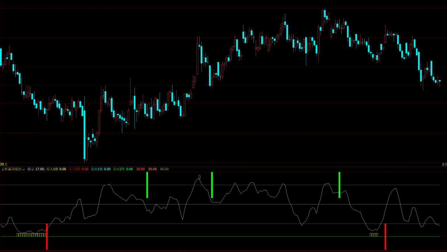 文华财经多空分界参考指标-波段强弱判断新手易懂的走势辅助公式