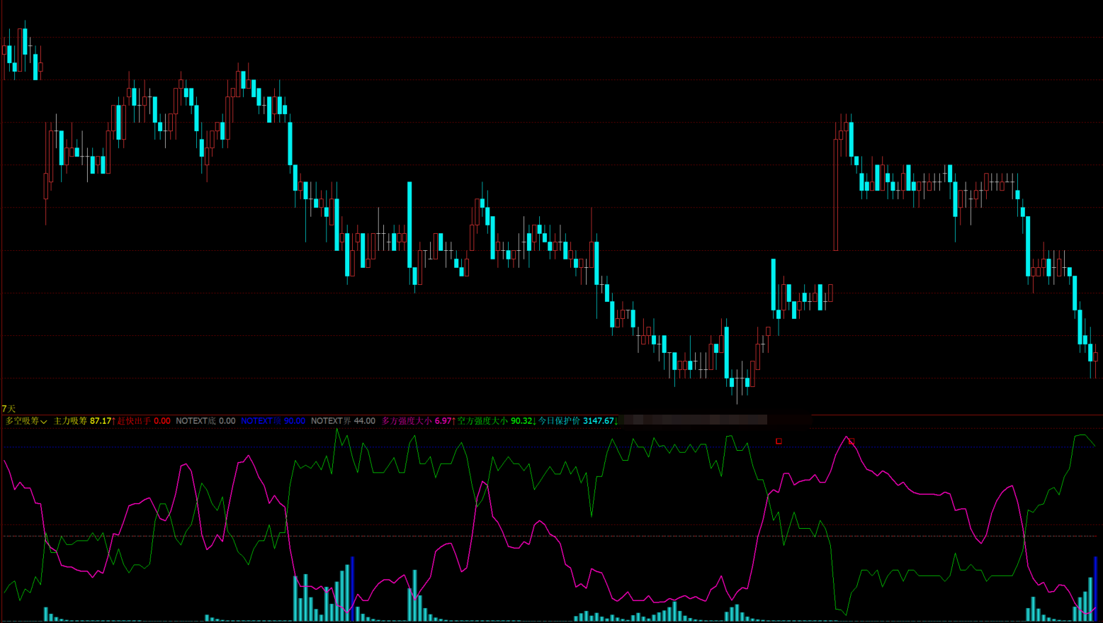 文华财经多空力道副图指标-主力吸筹与RSI超买超卖信号波段买卖点指标