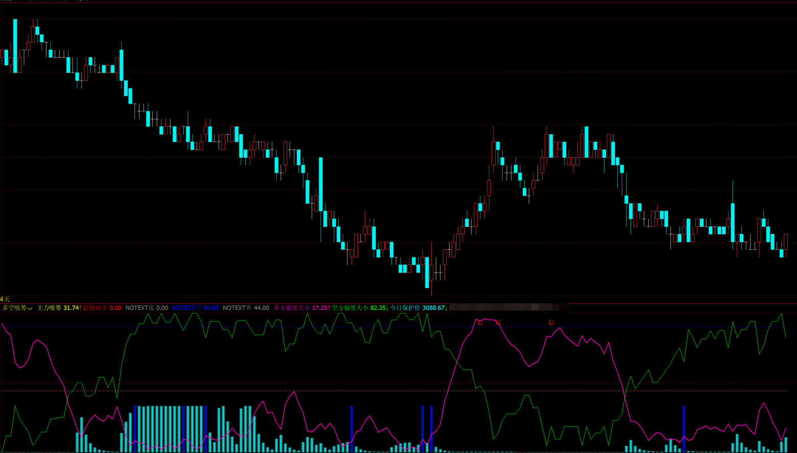 文华财经多空力道副图指标-主力吸筹与RSI超买超卖信号波段买卖点指标