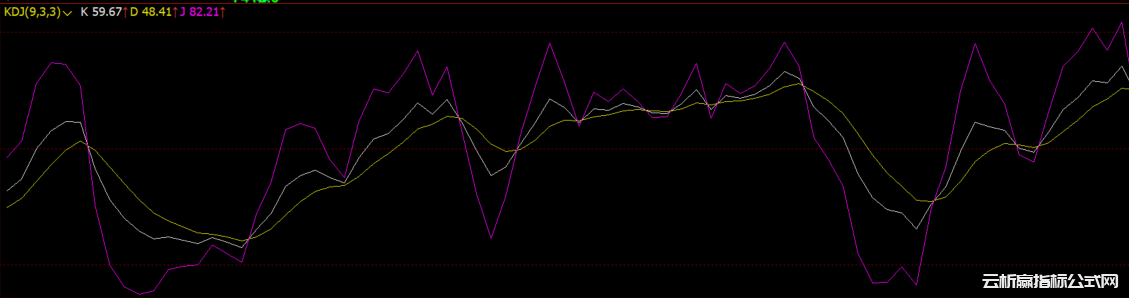 KDJ指标的短线实用要则