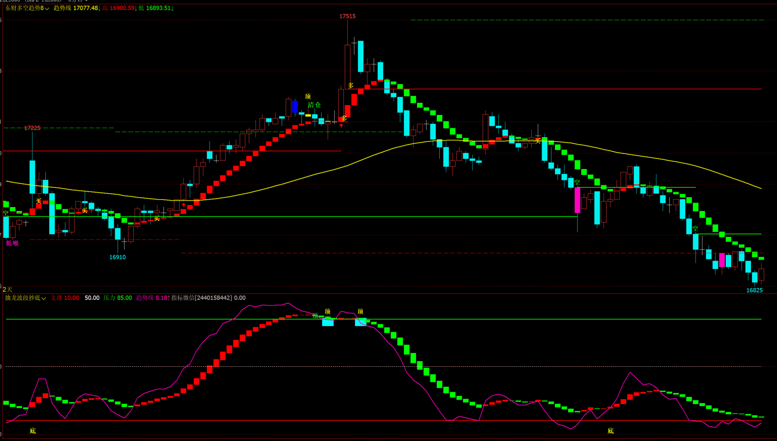 东财多空趋势8-擒龙波段抄底视频讲解