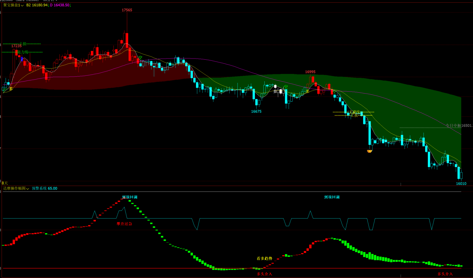 聚宝操盘主图-达摩操作幅图指标视频