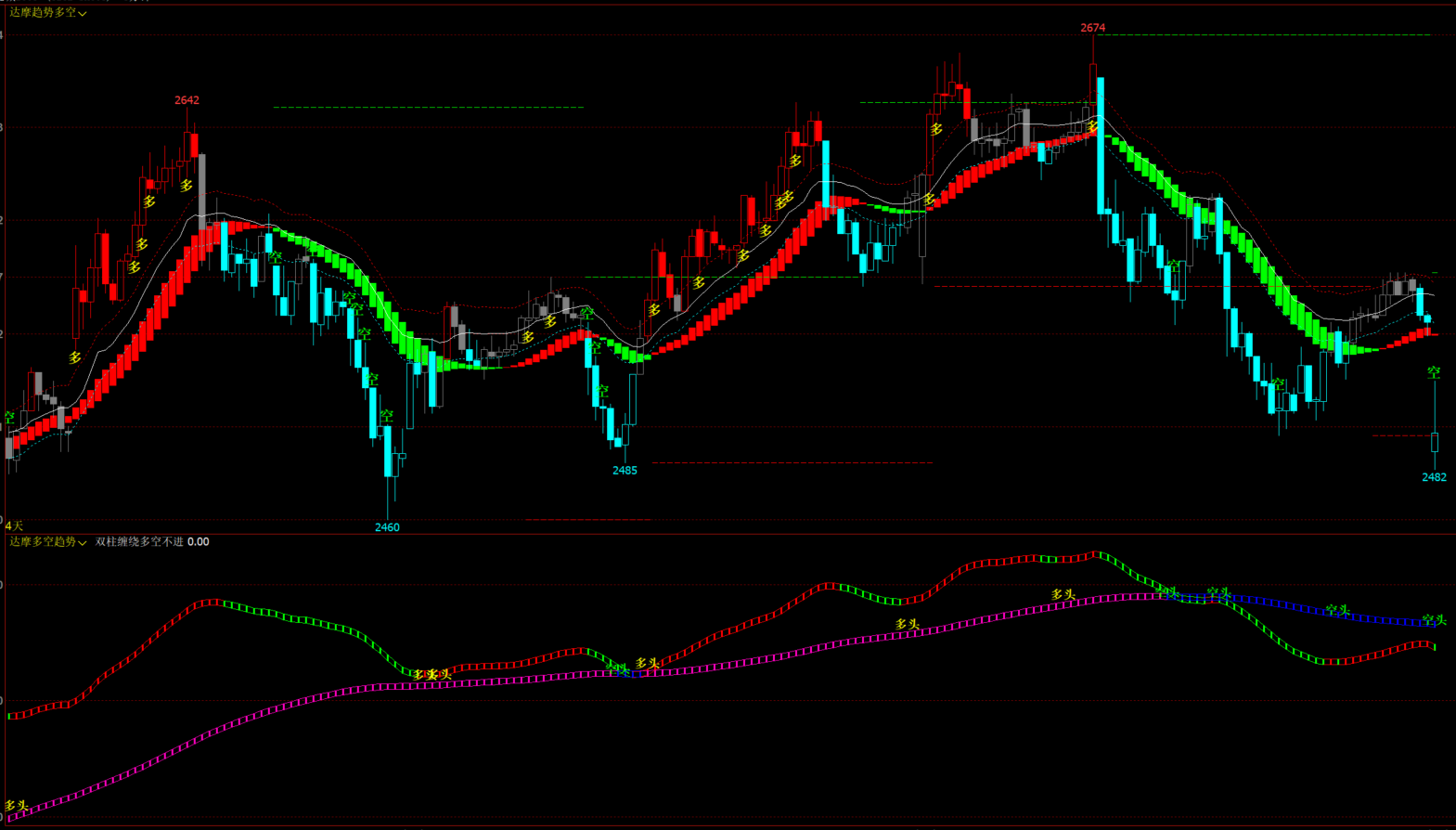 达摩趋势多空主图-达摩多空趋势幅图
