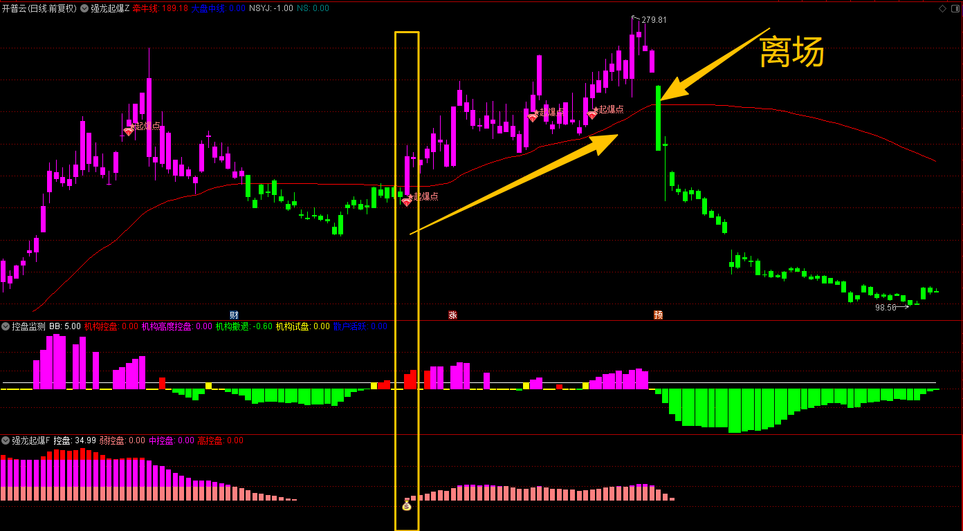 通达信《强龙起爆》机构控盘监测主图幅图-共振选股公式