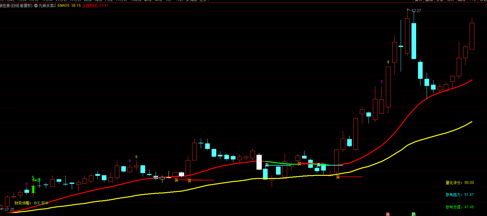 通达信《黄金柱》量能突破-趋势线支撑压力指标源码