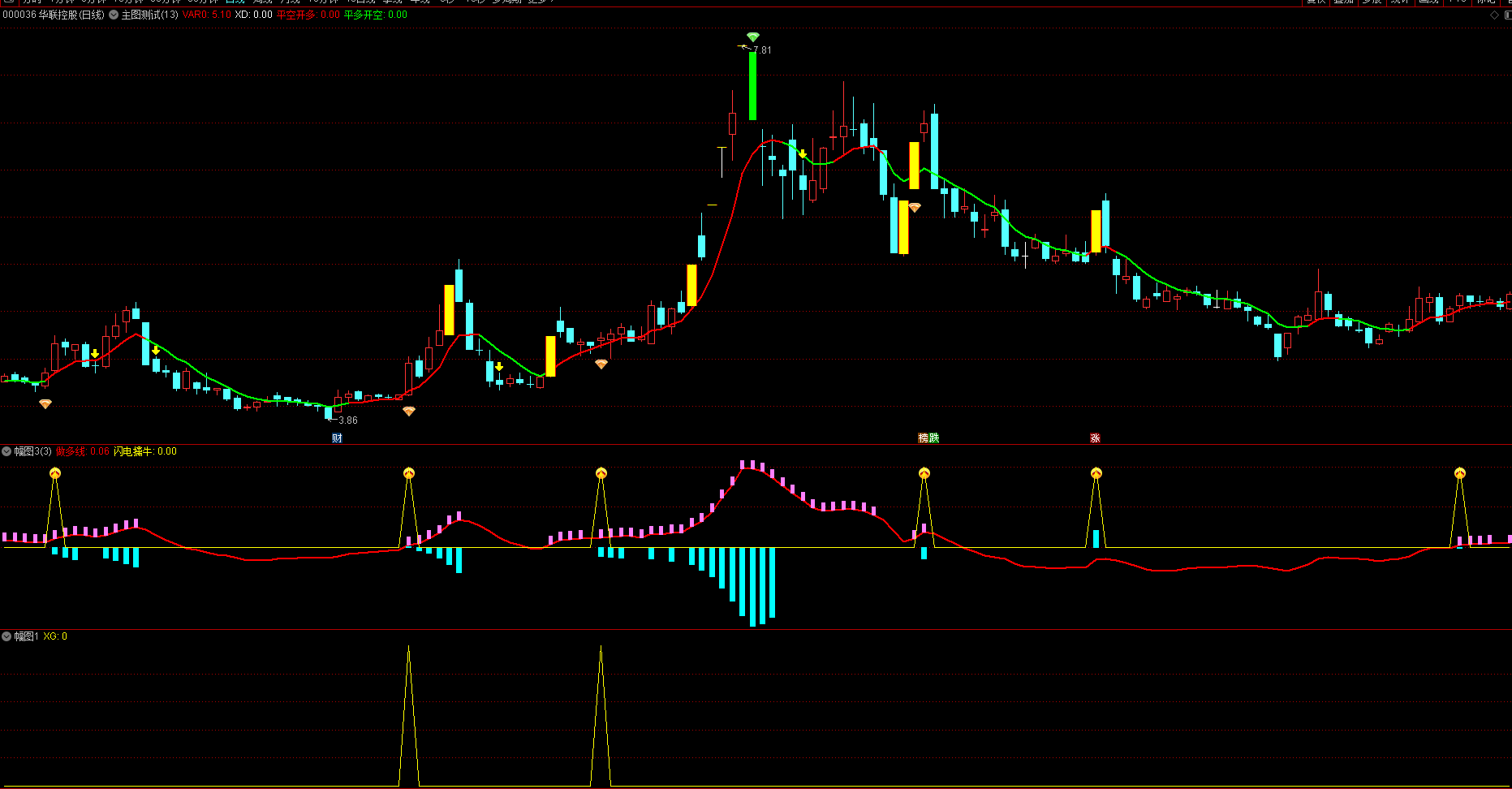 指标公式网-通达信指标公式-股票指标网