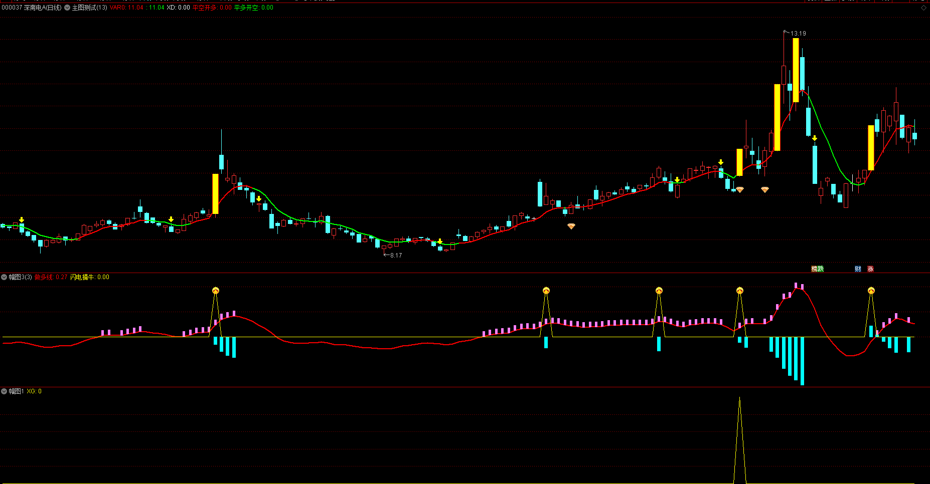 指标公式网-通达信指标公式-股票指标网