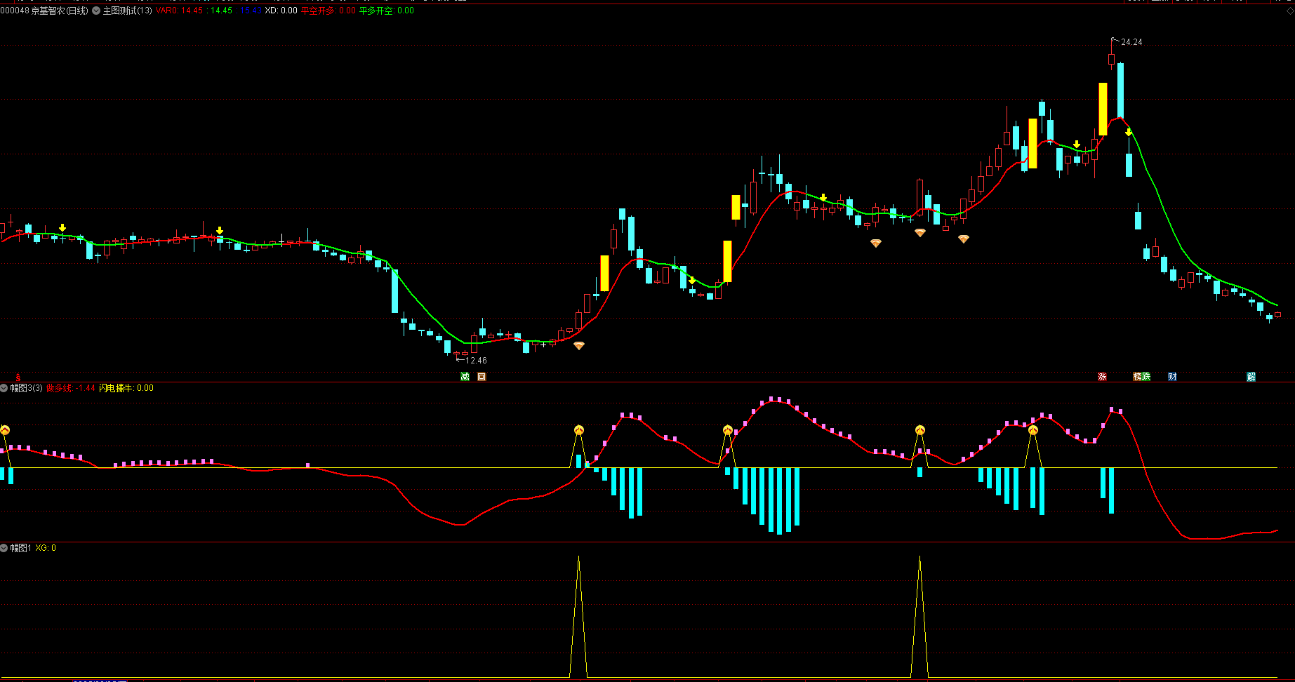 指标公式网-通达信指标公式-股票指标网