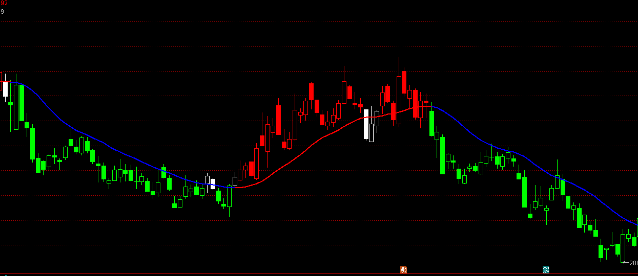通达信双均线变色K线指标-EMA交叉红绿白三色柱源码